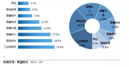 工業(yè)物聯(lián)網(wǎng)賦能 西門(mén)子、GE、羅克韋爾與思科如何重塑客戶體驗(yàn)、效率與可持續(xù)性