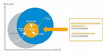 物聯網應用服務，離我們還有多遠？